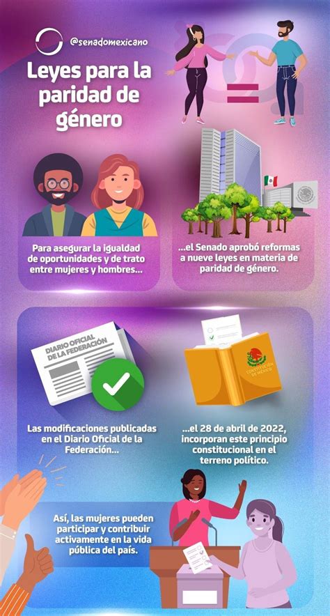 Leyes para la paridad de género Revista Macroeconomia