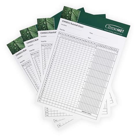 Cm5011 Annual Rainfall Chart Climemet