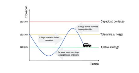 Introducción a la Gestión del Riesgo Tolerancia y Apetito