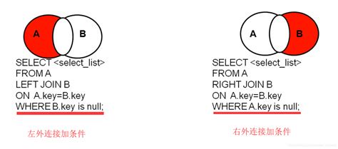 Mysql复习笔记（七）：sql92sql99、内连接、外连接、交叉连接sql92 外连接 Csdn博客