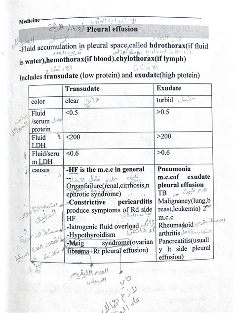 Solution Internal Medicine Respiratory System Notes On Pleural