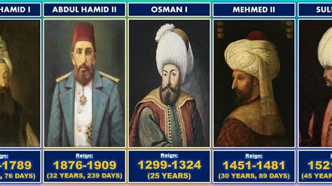 Ottoman Empire List Of All Sultans And Their Reigns Youtube