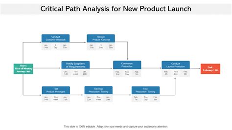 Critical Path Chart Template