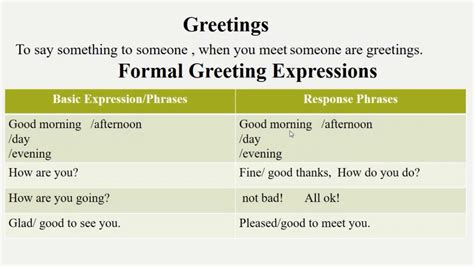 Formal Greetings In English