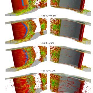 ISO SURFACE OF Q CRITERION COLORED BY NORMALIZED TOTAL PRESURE WITH