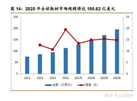 2022 2028全球及中国伺服驱动器行业研究及十四五规划分析报告 知乎