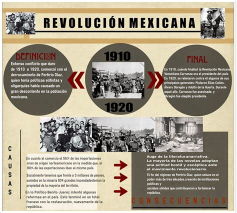 Hacer Historia Revolución Mexicana Infografía