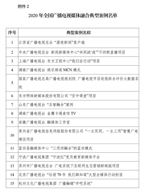 江苏广电融媒体新闻中心、荔枝新闻客户端获评2020年全国广播电视媒体融合先导单位、典型案例荔枝网新闻