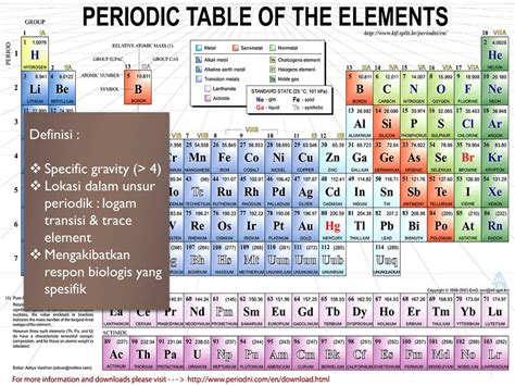 PPT - 6. Pencemaran Logam Berat PowerPoint Presentation, free download - ID:2058777