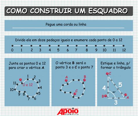 Triângulo 3 4 5 matemática aplicada na construção civil BLOG da