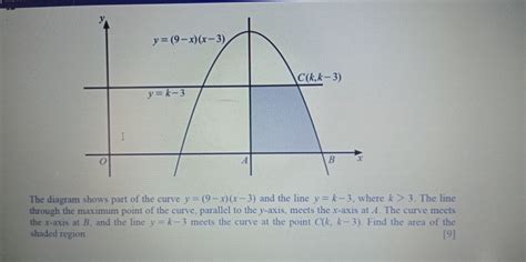 Solved The Diagram Shows Part Of The Curve Y 9 X X 3 And The Line Y K 3 Where K 3 The