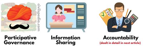 Information Sharing And Transparency In Government Civilspedia