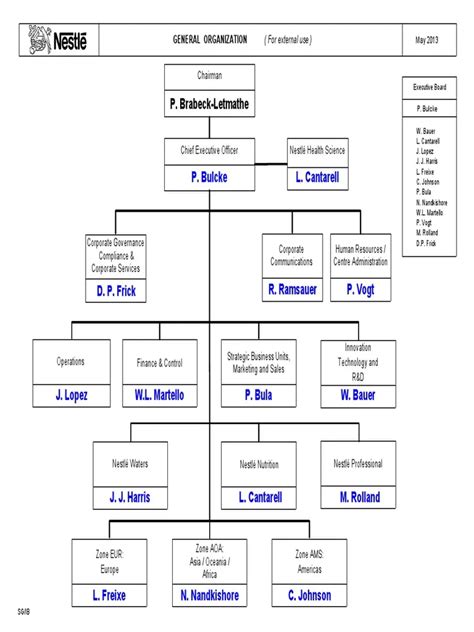 Organigrama General De Nestlé Características Elementos Funciones