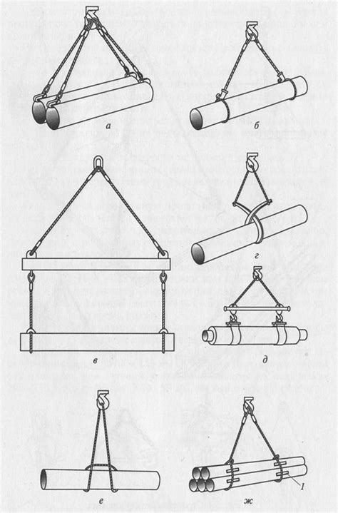 Требования безопасности при механизированных погрузочно-разгрузочных ...