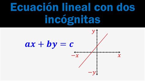 Ecuación lineal con dos incógnitas YouTube