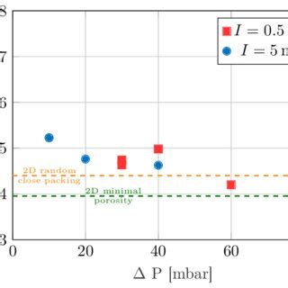 Apparent Porosity Of The Wall Layer Of The Clog As A Function Of The