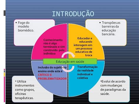 Apresentação Revisão Integrativa