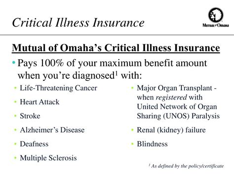 Ppt Critical Illness Insurance Powerpoint Presentation Free Download