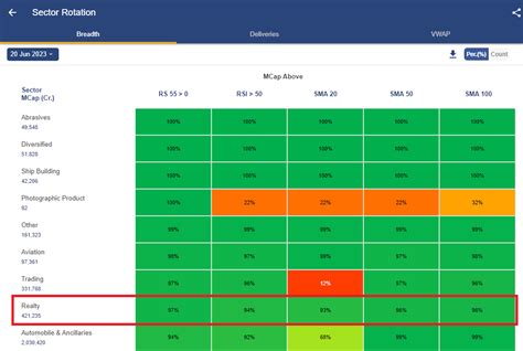 Build A Robust Portfolio Using Sector Rotation Strategy