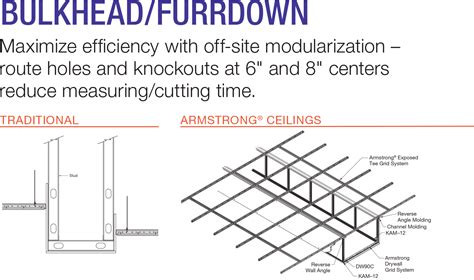 Armstrong Ceiling Solutions