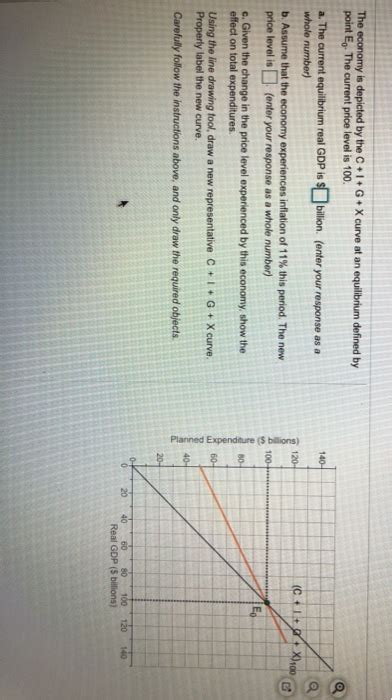 Solved The Economy Is Depicted By The C I G X Curve At An