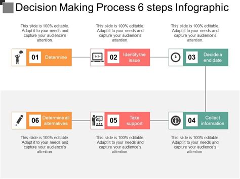 Decision Making Process Steps Infographic Powerpoint Presentation