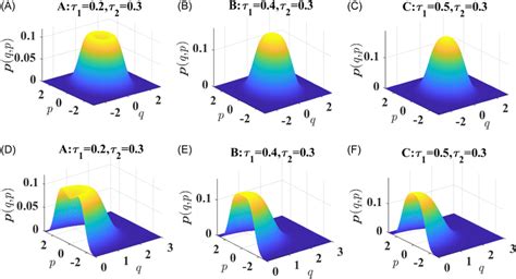 The Joint Probability Density Functions And The Cross Section Of The