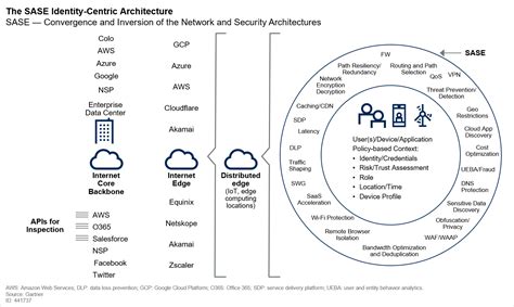 About SASE & AISASE’s Architecture | MONITORAPP