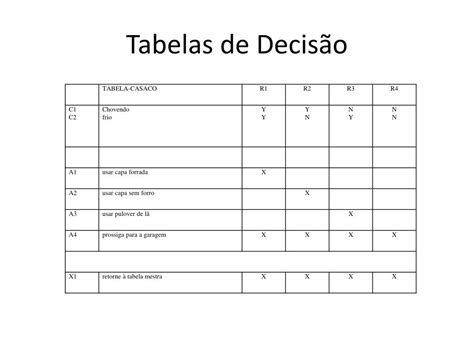 PPT Breve Histórico de Linguagens e Metodologias de Modelagem de