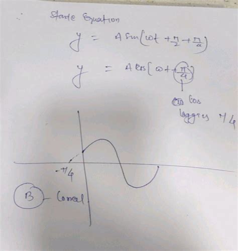 A Particle Performing Shm About Mean Position X 0 And At T 0 It Is