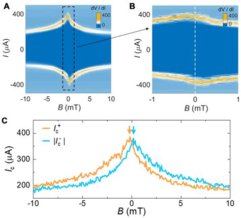 Intrinsic Supercurrent Diode Effect In Nbse Nanobridge