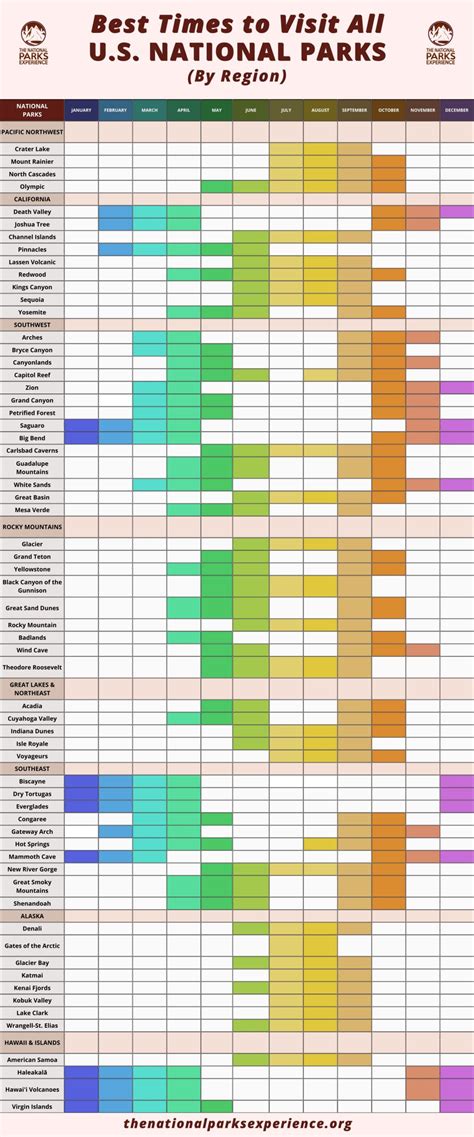 Best Months to Visit Each National Park (With Calendar) - The National Parks Experience