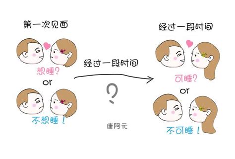 美國威斯康辛大學研究團告訴你：男女間真有純友誼嗎？ 每日頭條