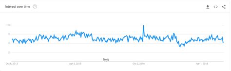 Pega Training The Only Pega Prpc Tutorial You Need Cloudfoundation Blog