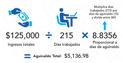 Te Mostramos C Mo Calcular El Aguinaldo