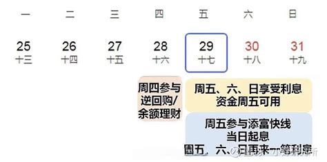 逆回购x货币基金——闲置资金“无风险”套利实操手册 前面《 华宝添益etf 套利，这次全说明白了》这篇文章火了后， 很多朋友私下跟我沟通，这个