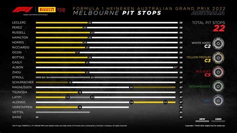 F1 Australian Grand Prix 2024 Uk Time Datha Yolanthe