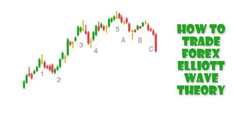 How To Trade Forex Elliott Wave Theory Ifc Markets Blog