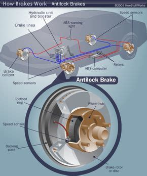 How Anti Lock Brakes Work Howstuffworks