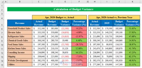 How To Calculate Budget Variance In Excel 3 Steps