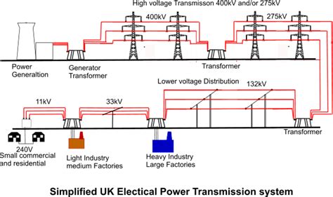 Roymech Electrical National Grid