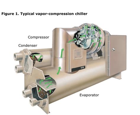 Chiller System Design and Control