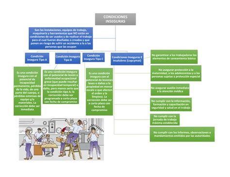 Mapa Conceptual De Seguridad Andrea Jim Nez Ppt