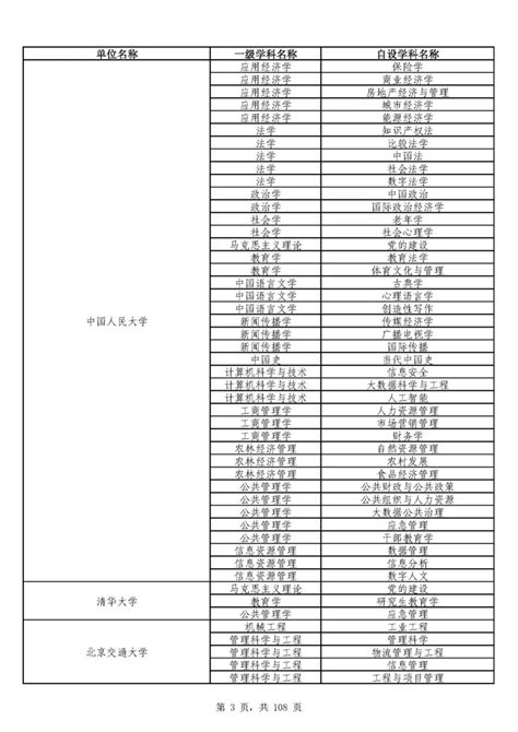 教育部公布最新二级学科和交叉学科名单，已公布！ 自设二级学科 青塔 Csdn博客