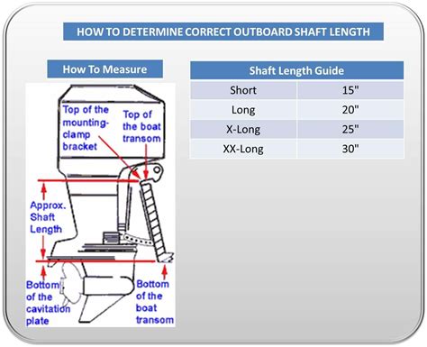 How To Measure Shaft Length For Pontoon Boat