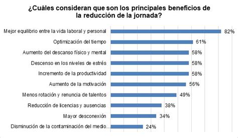 El De Los Especialistas En Recursos Humanos Cree Que Es Posible