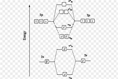 Energy Electron Configuration Excited State Molecular Orbital Diagram ...