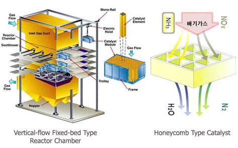 SCR System - CECO Co., Ltd