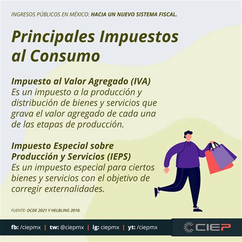 Ingresos P Blicos En M Xico Ciep