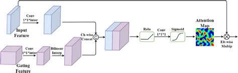 Detailed Ag Structure Input Features Derived From Each P2 P6 Layer